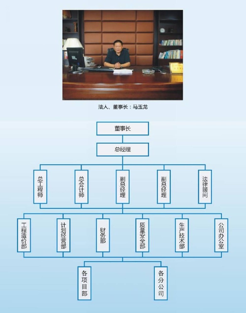 組織機(jī)構(gòu)